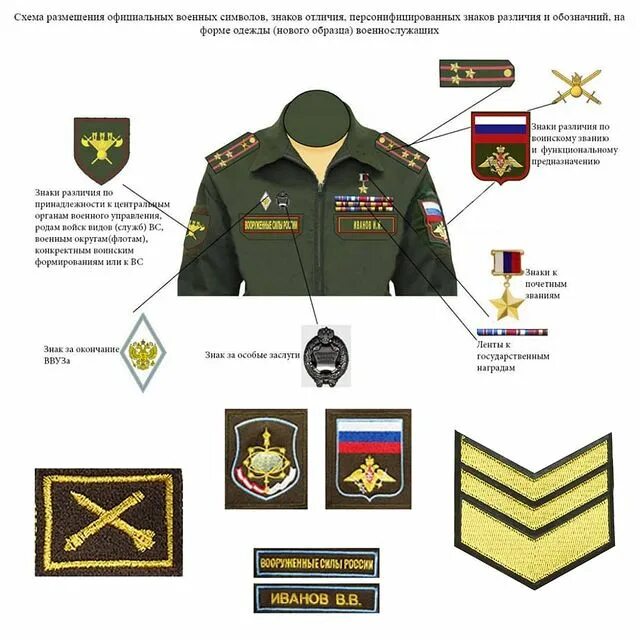 Как вешать значки на офисную форму. Размещение знаков различия на офисной форме. Как вешать значки на офисную форму. Офисная форма военных расположение. Расположение нагрудных знаков на офисной военной форме вмф.