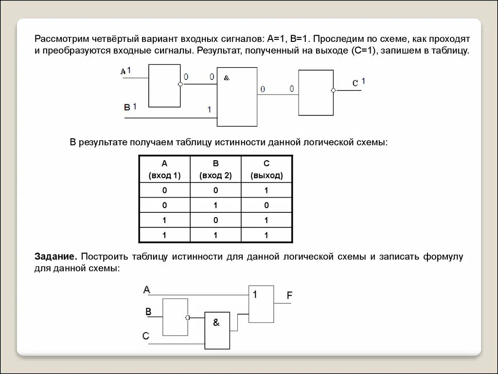 Структурная схема по таблице истинности. Начертить функциональную схему, соответствующую таблице истинности. Таблицы истинности и логические схемы. Логические элементы схемы задачи. Составить таблицу истинности и логическую схему