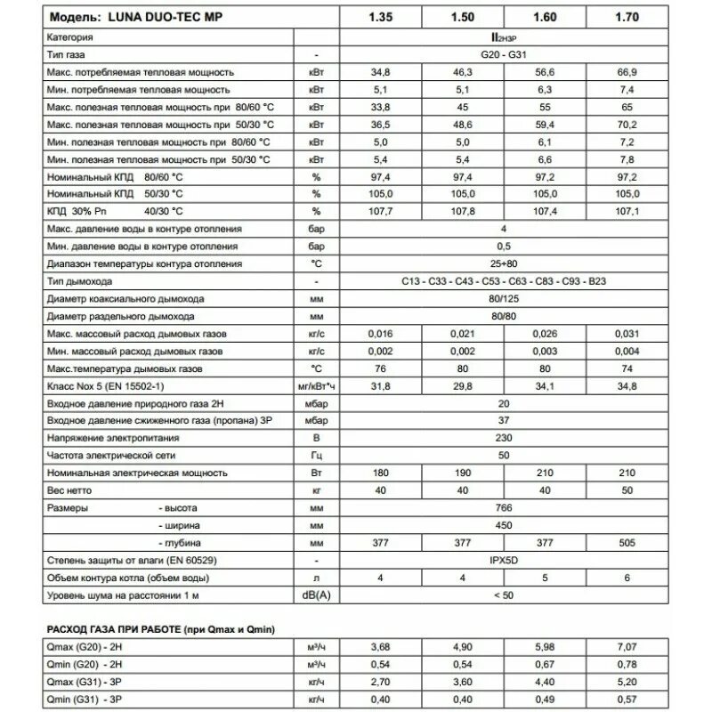 Луна дуо тек. Baxi Luna Duo-Tec MP 1.70. Потребляемая мощность газового котла Baxi Luna 3. Baxi Duo Tec MP 1.50. Baxi Luna Duo-Tec MP 1,70 мощность.