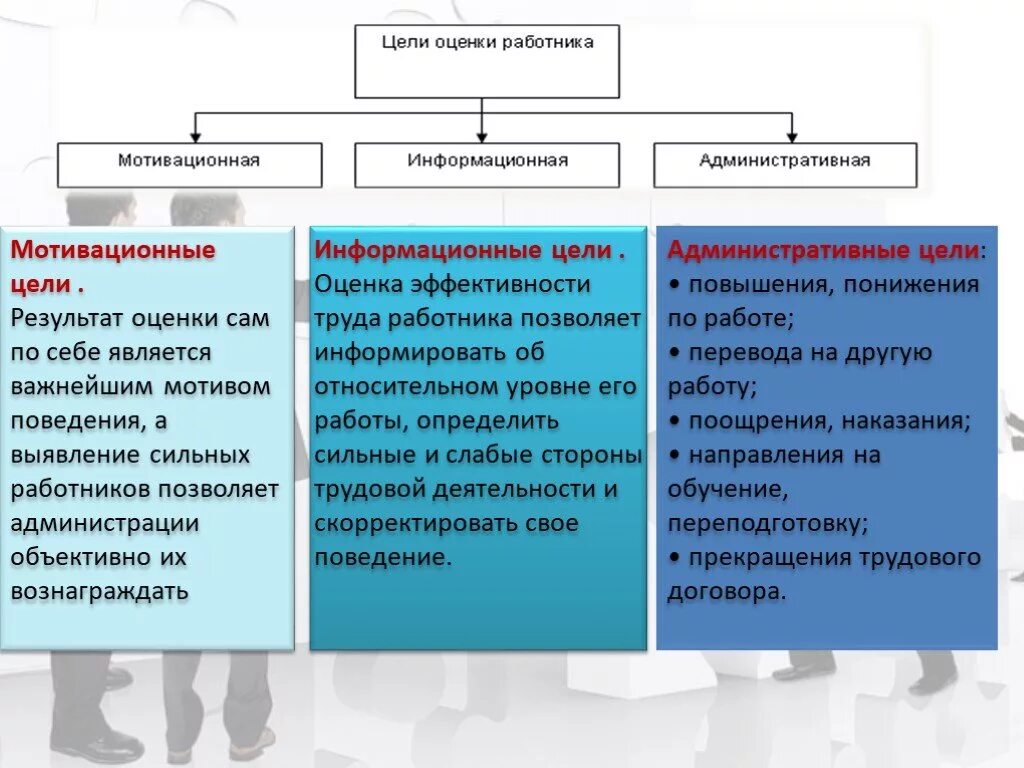 Цель методики эффективности. Методы оценки деятельности работника. Методы оценки работы персонала. Методы оценки работы сотрудников. Методика оценки работы сотрудника.