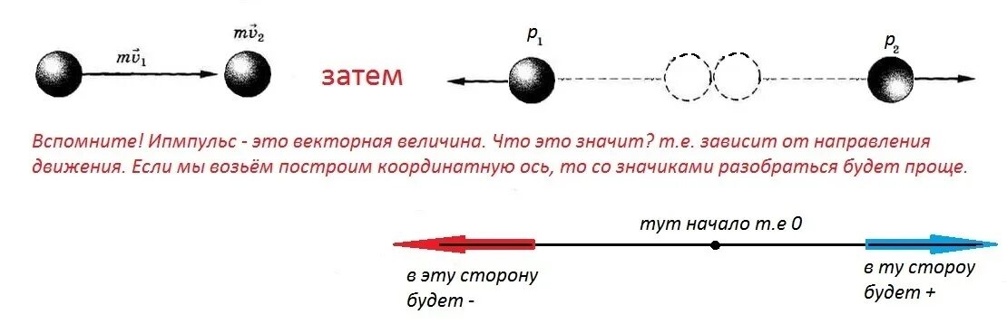 Закон сохранения импульса бильярдные шары. Импульс системы шаров. Бильярдные шары упругий удар. Движение бильярдного шара после соударения с другим шаром. На неподвижный бильярдный