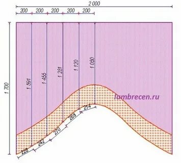 Крой арки