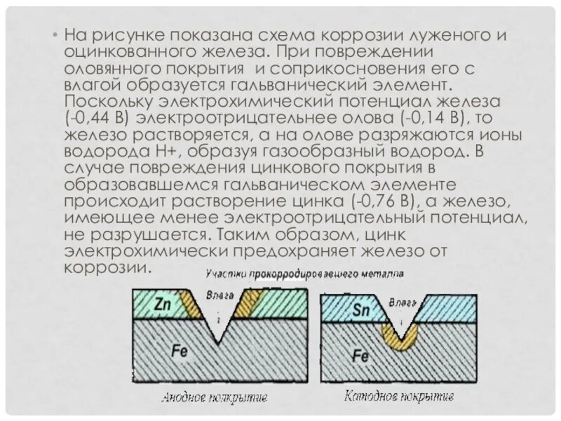 Схема коррозии. Схема коррозии оцинкованного и луженого железа. Коррозия оцинкованного железа и луженого железа. Схема коррозии гальванического элемента. Коррозия оцинкованного и луженого железа лабораторная.