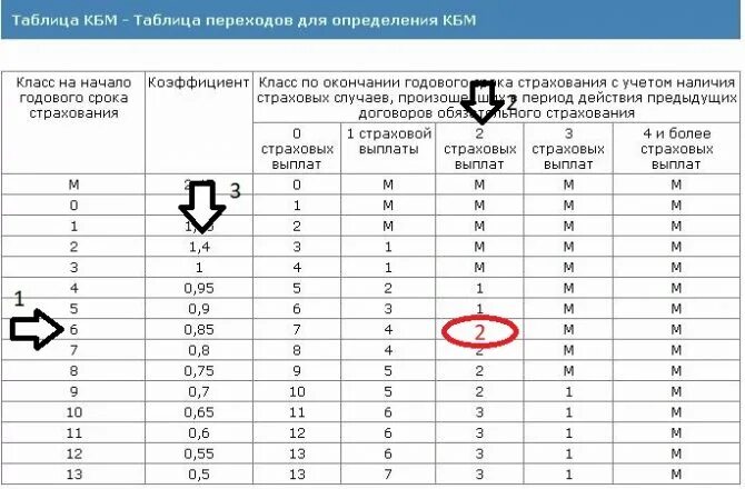 Как узнать класс