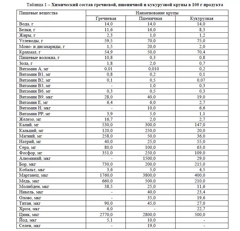 Подбор зернового компонента для производства детского пробиотического продукта