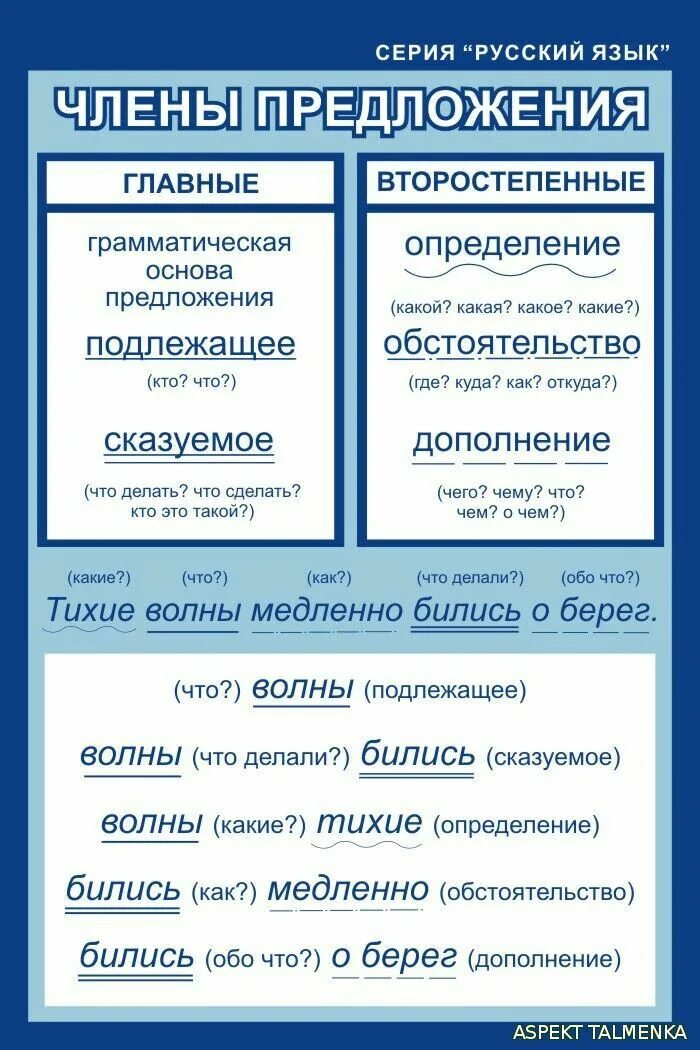 Определения подлежащего правила