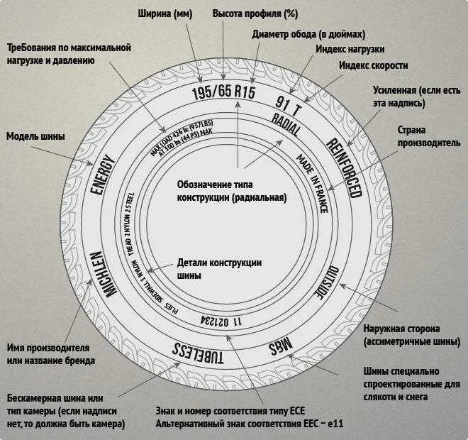 Расшифровка шинной маркировки автошин. Расшифровка обозначений на автомобильных покрышках. Грузовые шины маркировка и расшифровка таблица. Шины расшифровка маркировки 185/60. Обозначение цифр размера
