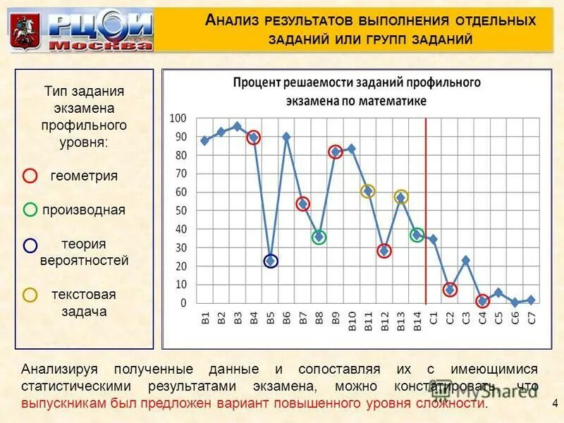 Схематический чертеж к задаче 3 класс. Отметьте верные схемы. Отметьте верные схемы. 381*29-7248:24 схема. Отметьте верные схемы.