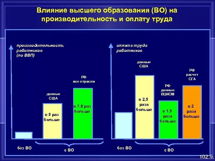 Условия влияющие на заработную плату работника. Влияние образования на заработную плату. Влияние на производительность труда. Производительность и оплата труда. Влияние производительности труда на рост эффективности.