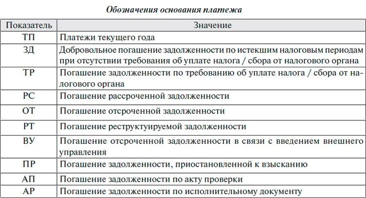 Основание налогового платежа в платежном поручении. Расшифровка основания платежа в платежном поручении. Основание платежа 106 расшифровка. Поле 106 основание платежа ПБ. Как расшифровать налоговое