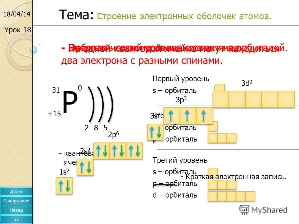 Электронные уровни s