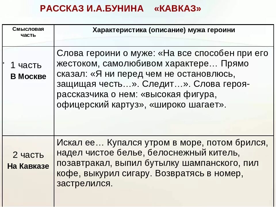 Каким настроением пронизан кавказ. Таблица Кавказ Бунин. Бунин Кавказ анализ произведения. Бунин Кавказ анализ. Бунин Кавказ герои.