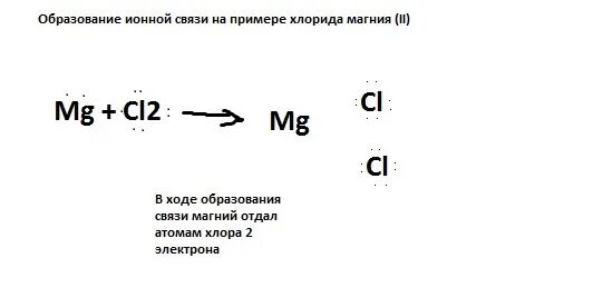 Ионная связь схема образования ионной связи. Схема образования химической связи хлорида магния. Магний схема образования связи. Схема образования связи в магний хлор 2. Строение вещества cl2