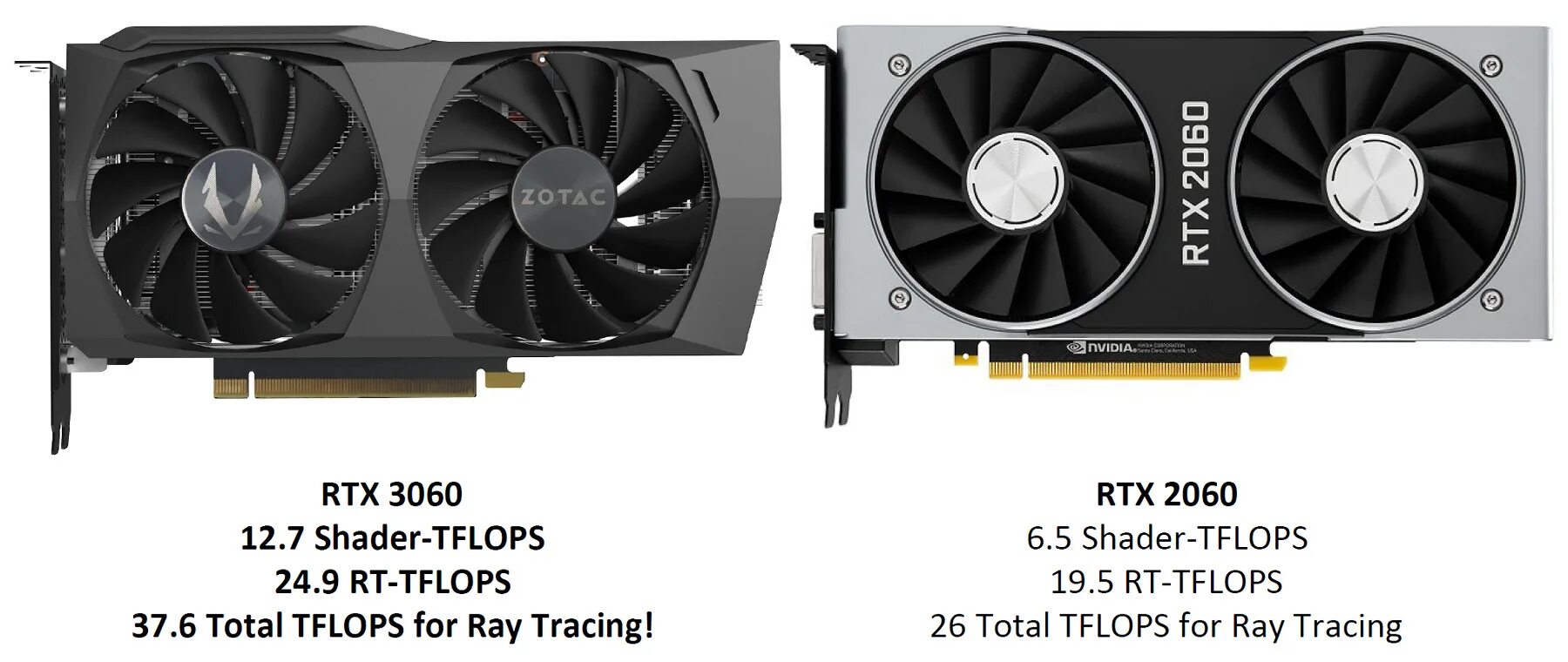 RTX 3060 терафлопс. Emtek GEFORCE RTX 3060 ti Miracle. RTX 3060 ti kfa2. RTX 3060 Laptop GPU.