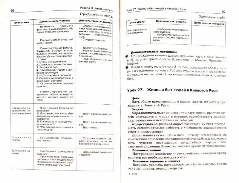 Разработки уроков по истории 8 класс. История коррекционная школа 7 класс.