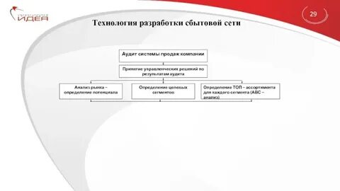 Система продаж компания