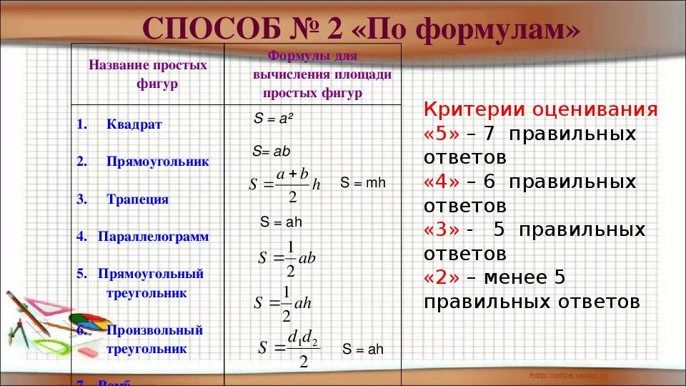 Формула вычисления площади. Формулы вычисления простых фигур. Формулы вычисления площади фигур. Формула расчета площади. Формула вычисления информации