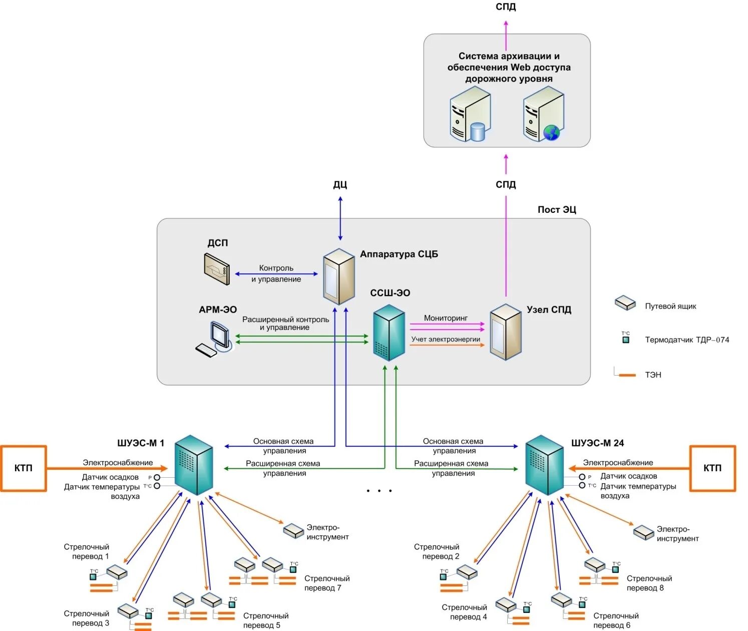 Scheme перевод