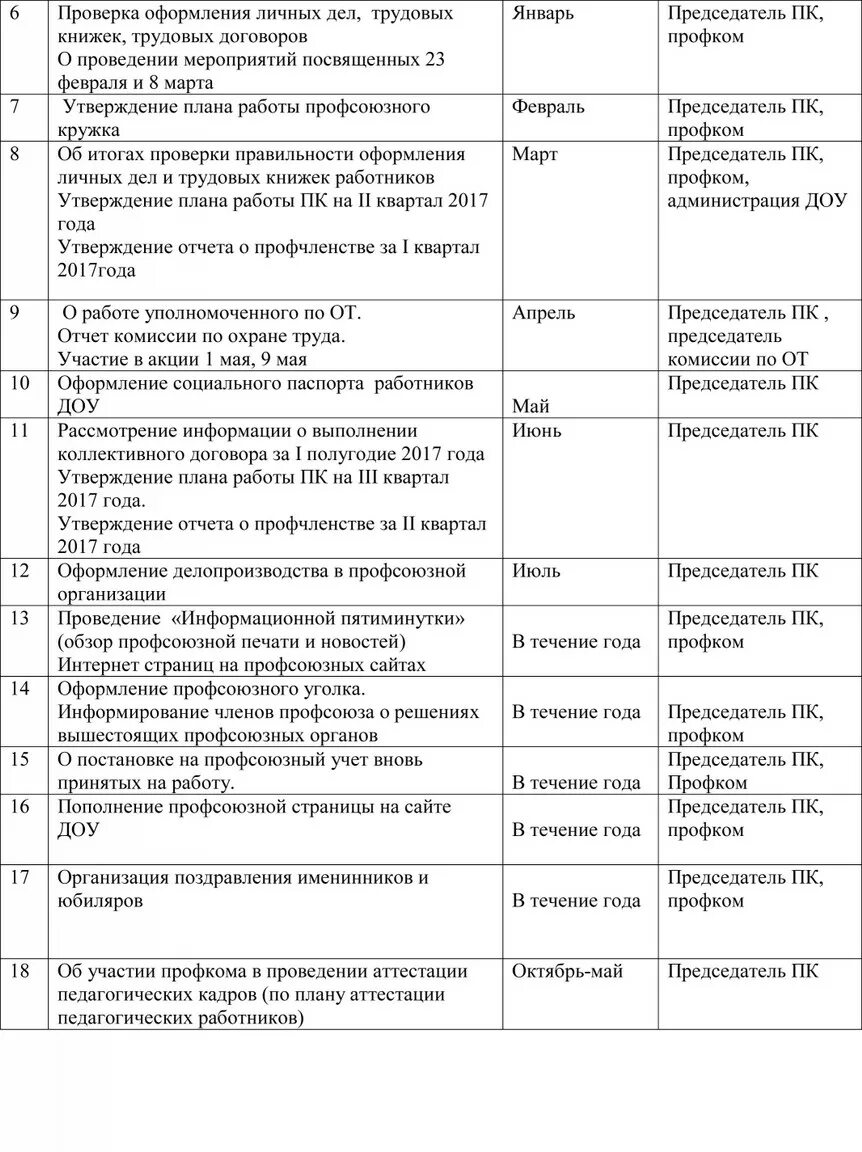 план работы профсоюзного комитета первичной организации профсоюза. план работы первичной профсоюзной организации. план работы на год. план работы профкома на год. план работы профсоюзной организации.