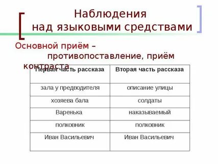 Наблюдения над