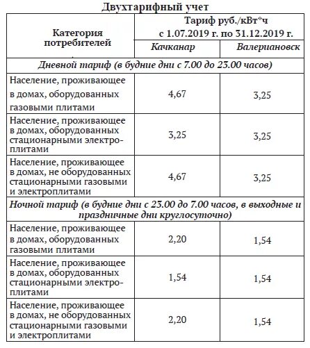 Тарифы на электроэнергию в россии сильно различаются. 3 Тарифный учет электроэнергии. Тариф двухтарифного счетчика электроэнергии. Тарифы на электричество на трехтарифном счетчике. Расценки двухтарифного счетчика.