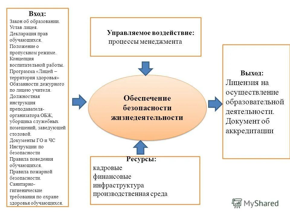нормативные правовые акты в области информационных технологий. регистрация входчщих док. первичная учетная документация это. фз входящих документов. схема организации делопроизводства.
