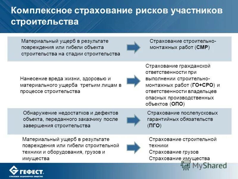 Страхование в строительстве риски. Страхование строительно-монтажных работ. Риски строительного проекта. Комплексное страхование. Имущественные страховые риски