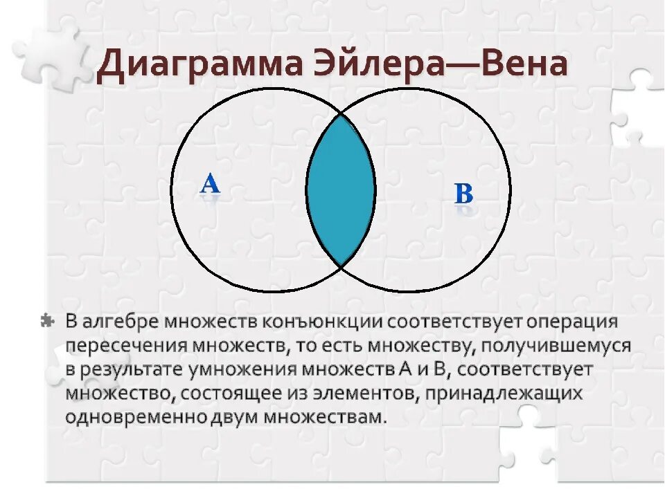 Диаграммы пересечения множеств