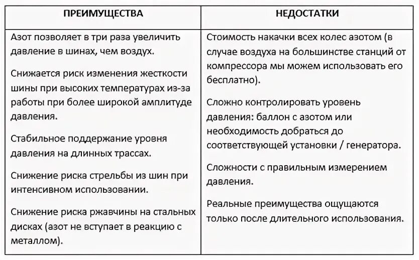 Минусы и плюсы колес