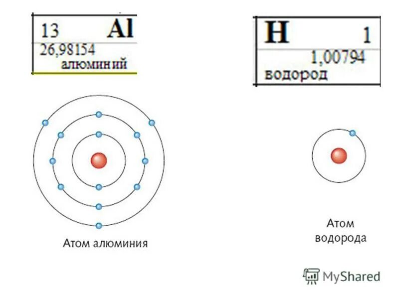 Строение атома 8 класс. Строение атома в физике 8 класс. Физика 10 класс: модель строения атома. Структура строения атома физика. Состав атома модель