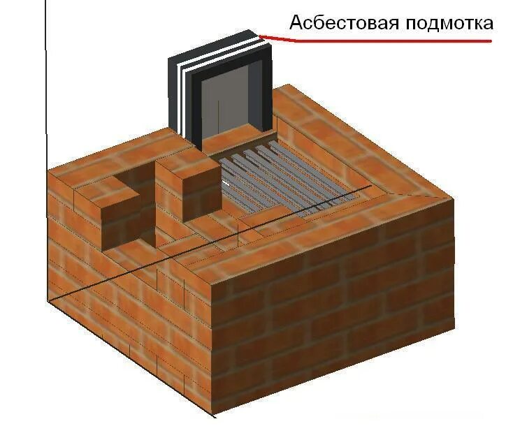 Кирпичная печь каменка. Печь каменка коломакина. печка кирпичная для бани с закрытой каменкой порядовка. печь каменка коломакина порядовка. кирпичная печь для бани 3х4.
