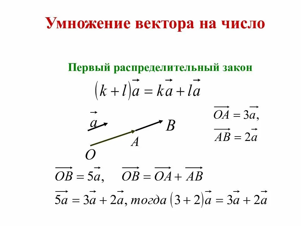 Умножение вектора на число 10 класс. Умножение векторов. Умножение вектора на ве. Умножение вектора на вектор. Правило умножения векторов.