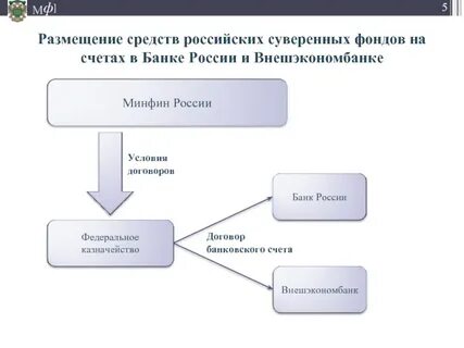 Суверенный состав