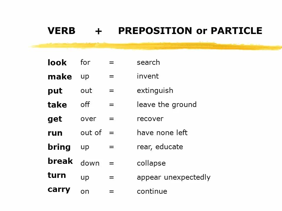 Particular meaning. Частицы в английском языке. Particles в английском языке. Particles in English Grammar. Particular prepositions.