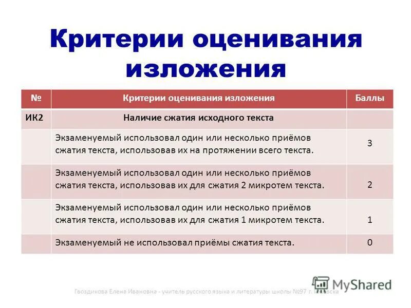 Критерии оценивания 5 класс русский язык. Критерии оценивания 5 класс русский язык