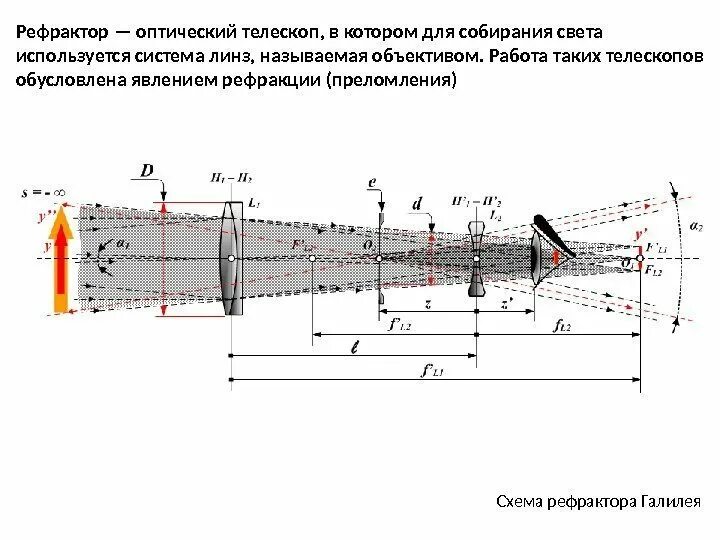 Телескоп в котором используется система линз. Телескоп в котором используется система линз