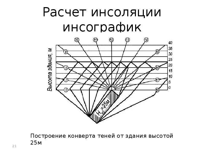 Инсоляция пример. Схема инсоляции. расчетная схема инсоляции. инсоляция чертеж. схема инсоляции территории.