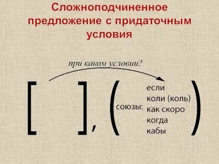 Сложноподчиненное с придаточным условным