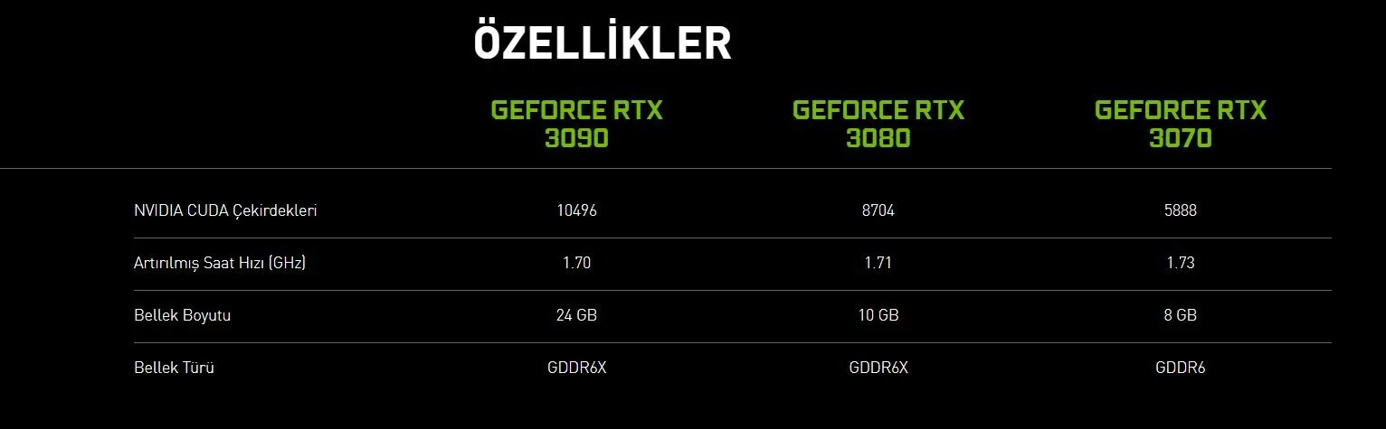 Nvidia rtx download. GEFORCE RTX 30 Series. RTX 3000 спецификации. NVIDIA 3000 Series reference. NVIDIA GEFORCE 3090 терафлопс.