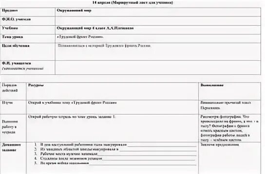 Тест по окружающему миру трудовой фронт россии. План трудовой фронт России 4 класс.