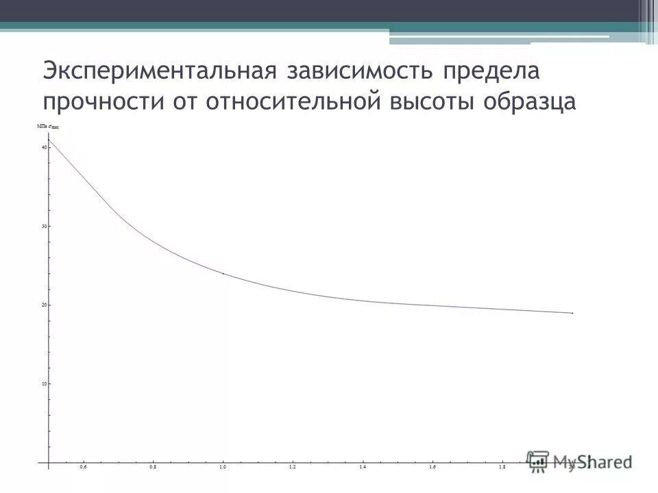 Экспериментальная зависимость. Экспериментальная зависимость