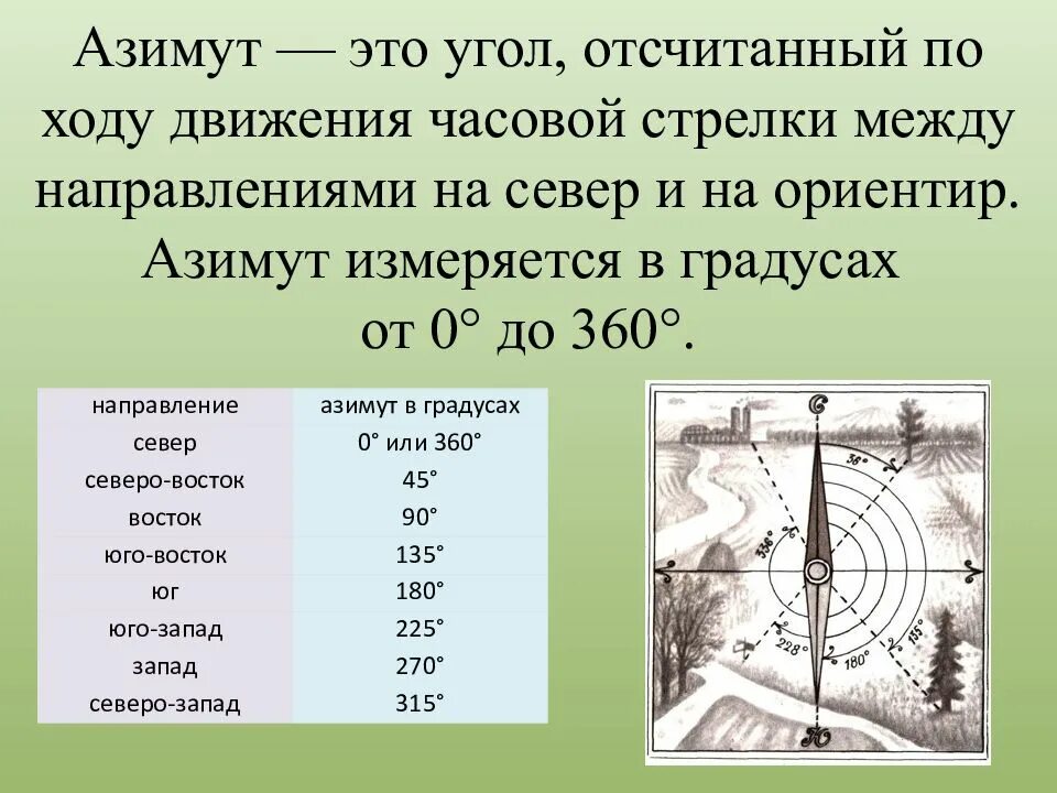 Азимут может изменяться. Ориентирование на местности Азимут 5 класс география. Азимут в градусах измеряется от 0 до 360. Азимут 340 градусов.