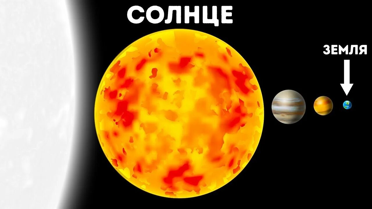 Солнечный насколько. Сравнение солнца и планет.