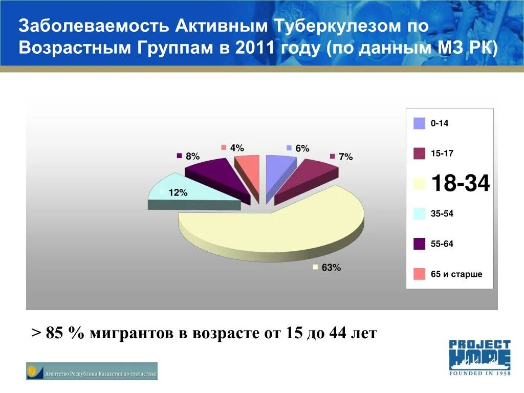 1 группа туберкулеза