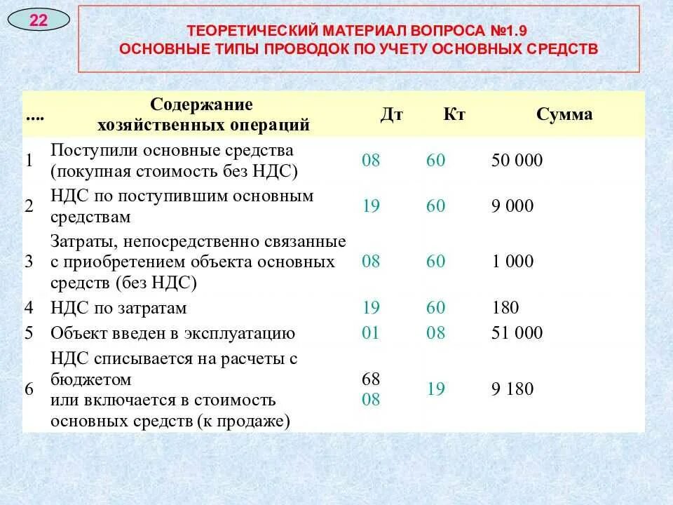 Проводки по финансовому результату организации. Бухгалтерские проводки таблица с хозяйственными операциями. хозяйственные операции в бухгалтерском учете. составление бухгалтерских проводок по хозяйственным операциям. проводка хозяйственной операции.