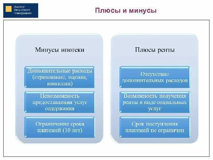 Преимущества покупки в кредит. Положительные стороны ипотеки. Минусы ипотечного кредитования. Плюсы и минусы ипотечного кредитования. Плюсы договора ренты.