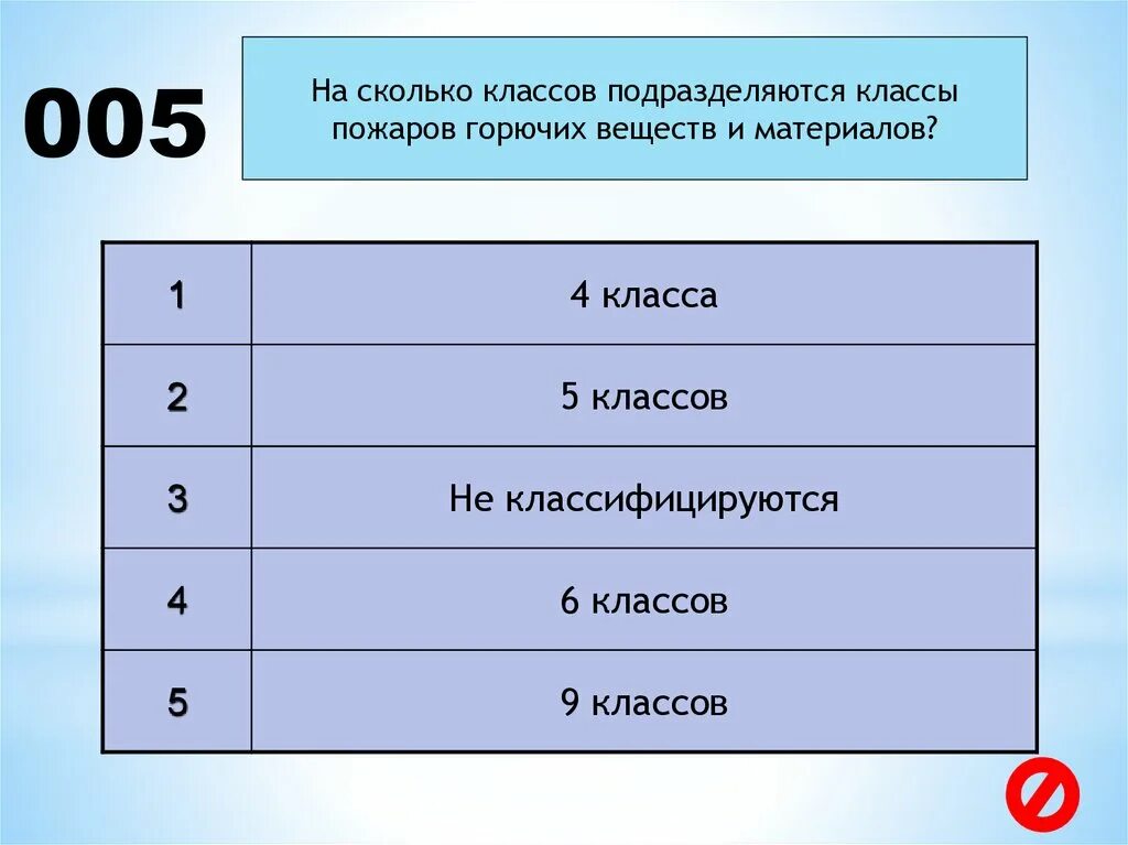 На сколько классов подразделяются. На сколько классов подразделяются пожары. Сколько классов горючих веществ. Сколько классов. 0 5 класс сколько