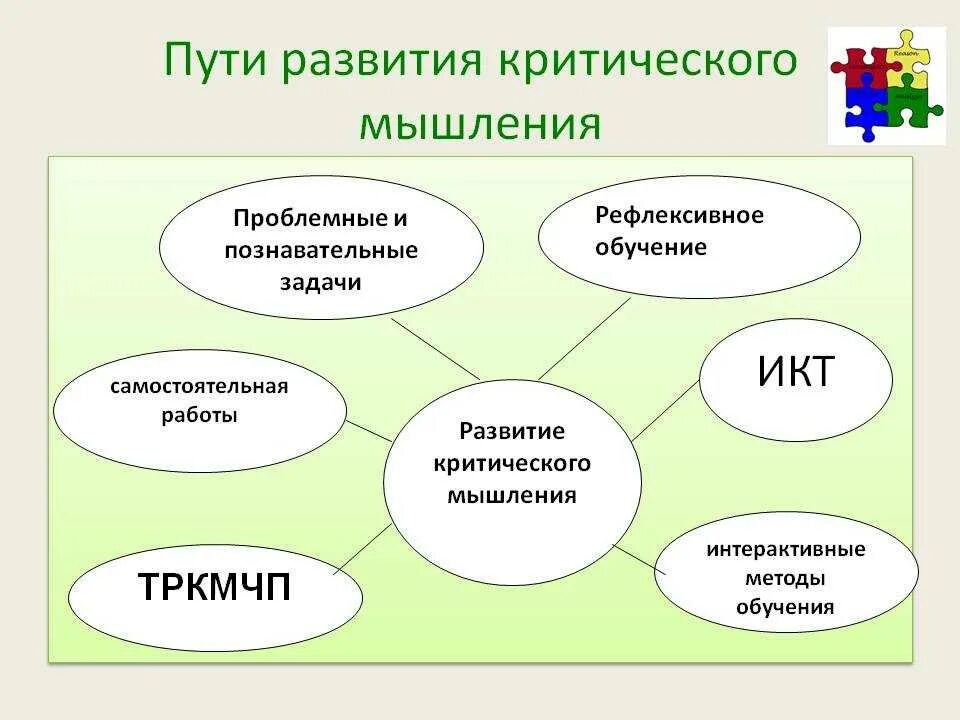 Критическое мышление на уроках. Методы развития критического мышления у дошкольников. Технология развития критического мышления у дошкольников. Методы формирования критического мышления. Развитие клинического мышления.