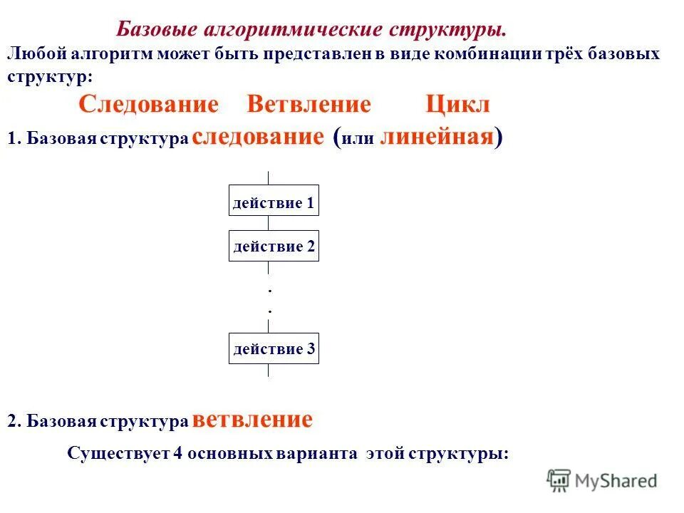 5 любых алгоритмов