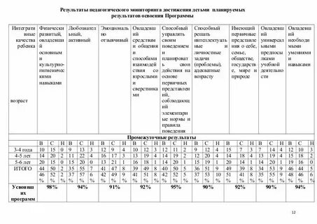 Утренний фильтр в детском саду санпин
